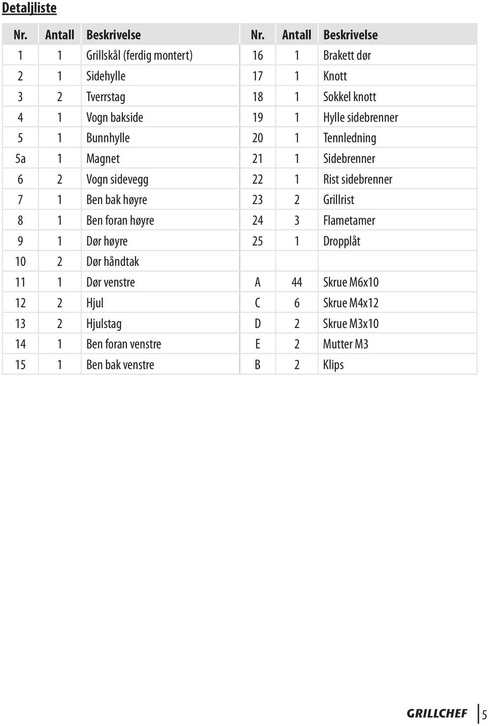 Hylle sidebrenner 5 1 Bunnhylle 20 1 Tennledning 5a 1 Magnet 21 1 Sidebrenner 6 2 Vogn sidevegg 22 1 Rist sidebrenner 7 1 Ben bak høyre 23 2