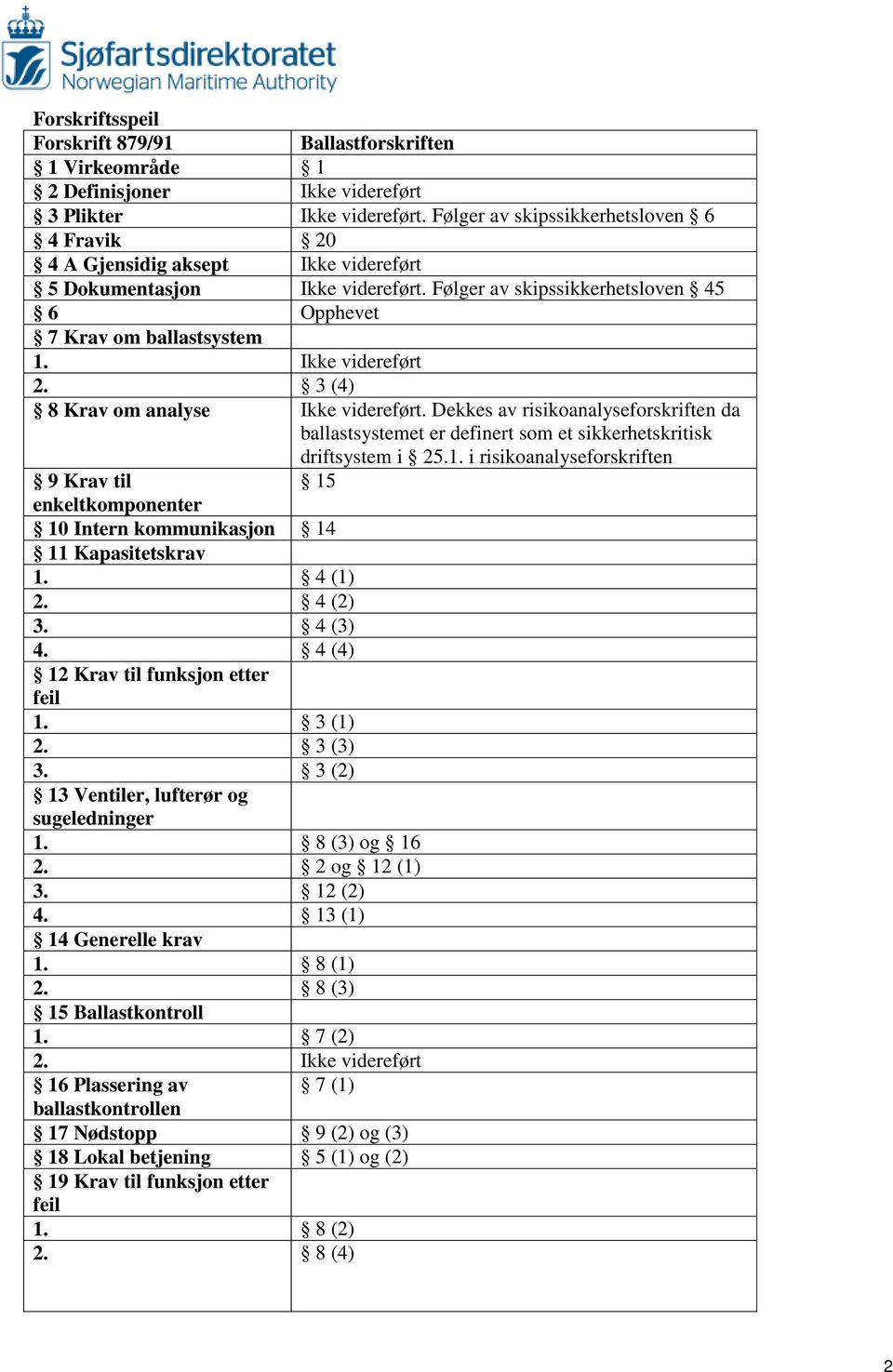 Ikke videreført 2. 3 (4) 8 Krav om analyse Ikke videreført. Dekkes av risikoanalyseforskriften da ballastsystemet er definert som et sikkerhetskritisk driftsystem i 25.1.