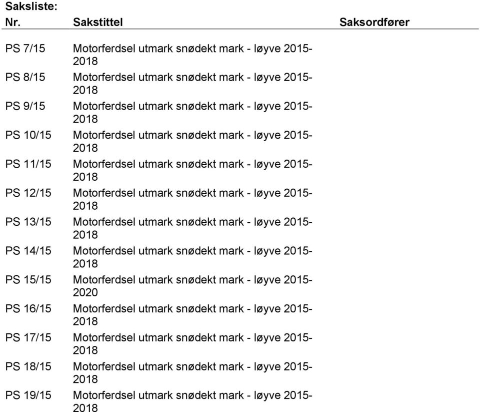 10/15 Motorferdsel utmark snødekt mark - løyve 2015- PS 11/15 Motorferdsel utmark snødekt mark - løyve 2015- PS 12/15 Motorferdsel utmark snødekt mark - løyve 2015- PS 13/15 Motorferdsel