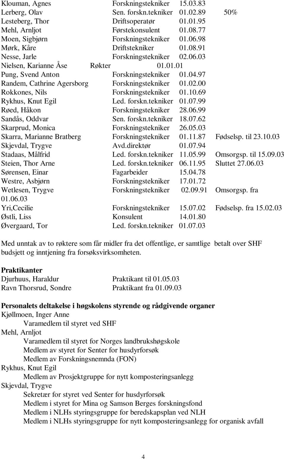 04.97 Randem, Cathrine Agersborg Forskningstekniker 01.02.00 Rokkones, Nils Forskningstekniker 01.10.69 Rykhus, Knut Egil Led. forskn.tekniker 01.07.99 Røed, Håkon Forskningstekniker 28.06.