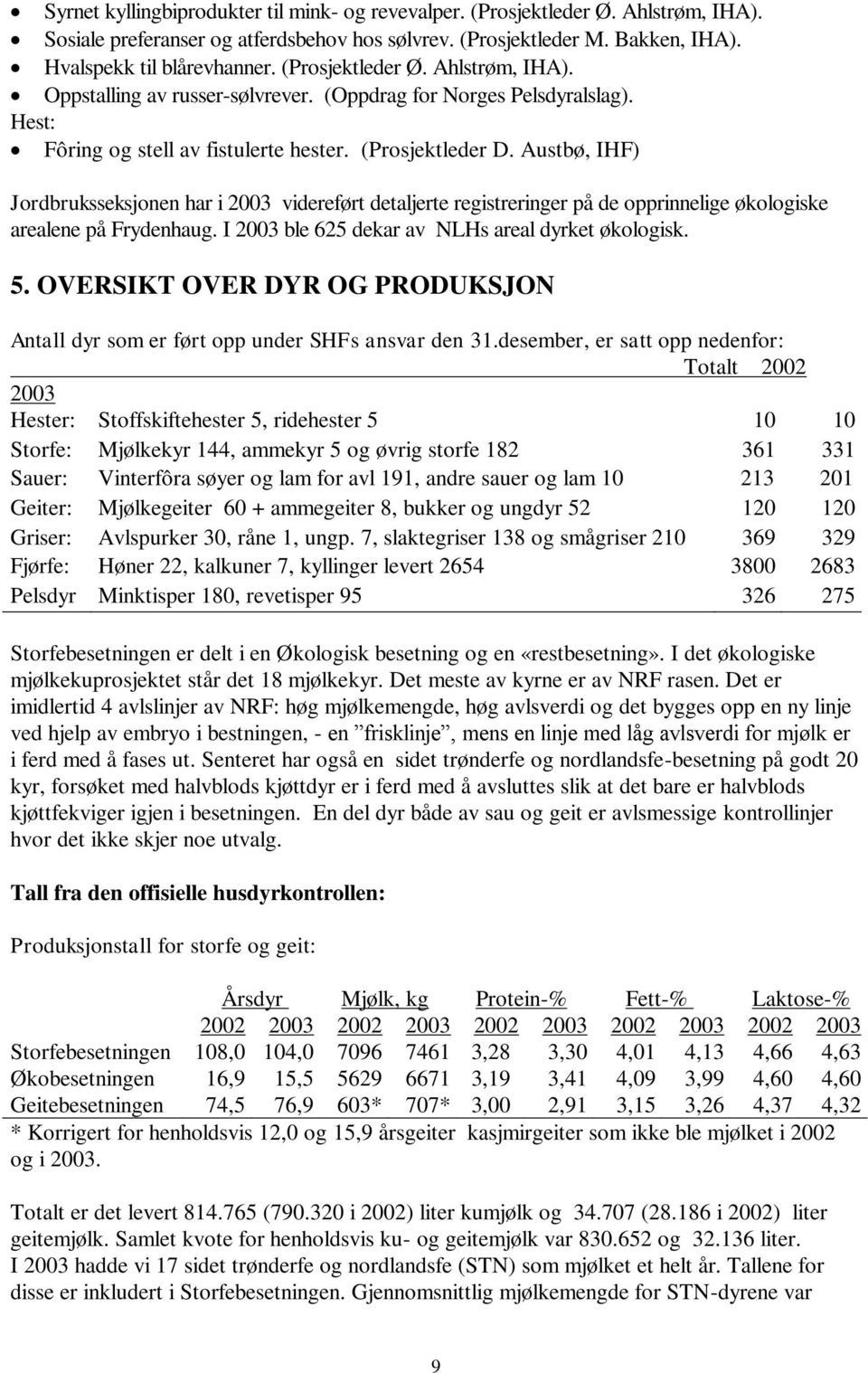 Austbø, IHF) Jordbruksseksjonen har i 2003 videreført detaljerte registreringer på de opprinnelige økologiske arealene på Frydenhaug. I 2003 ble 625 dekar av NLHs areal dyrket økologisk. 5.