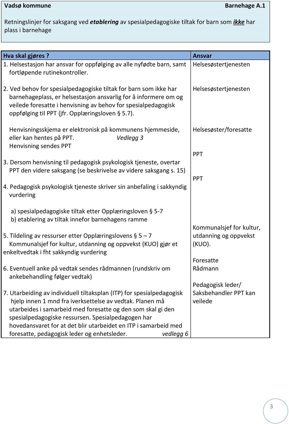 Ved behov for spesialpedagogiske tiltak for barn som ikke har barnehageplass, er helsestasjon ansvarlig for å informere om og veilede foresatte i henvisning av behov for spesialpedagogisk oppfølging