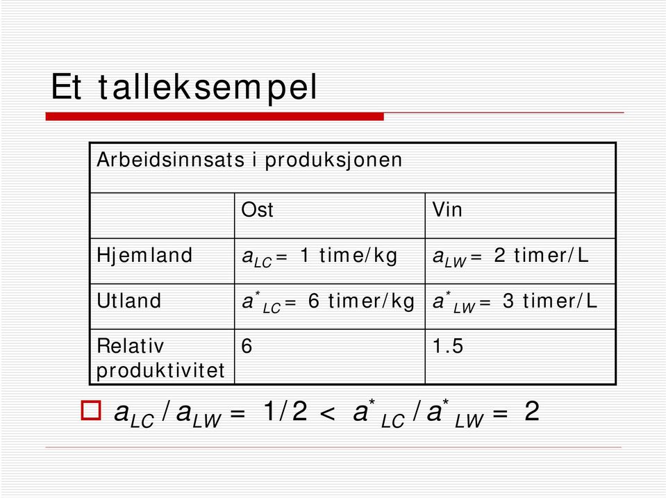 timer/kg Vin a LW = 2 timer/l a * LW = 3 timer/l