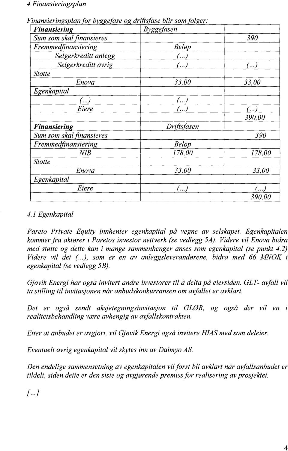 ..) Eiere (...) (...) 390,00 Finansierin Driftsfasen Sum som skal finansieres 390 Fremmed inansiering Belø NIB 178,00 178,00 Støtte Enova 33,00 33,00 Egenkapital Eiere (...) (...) 390,00 4.