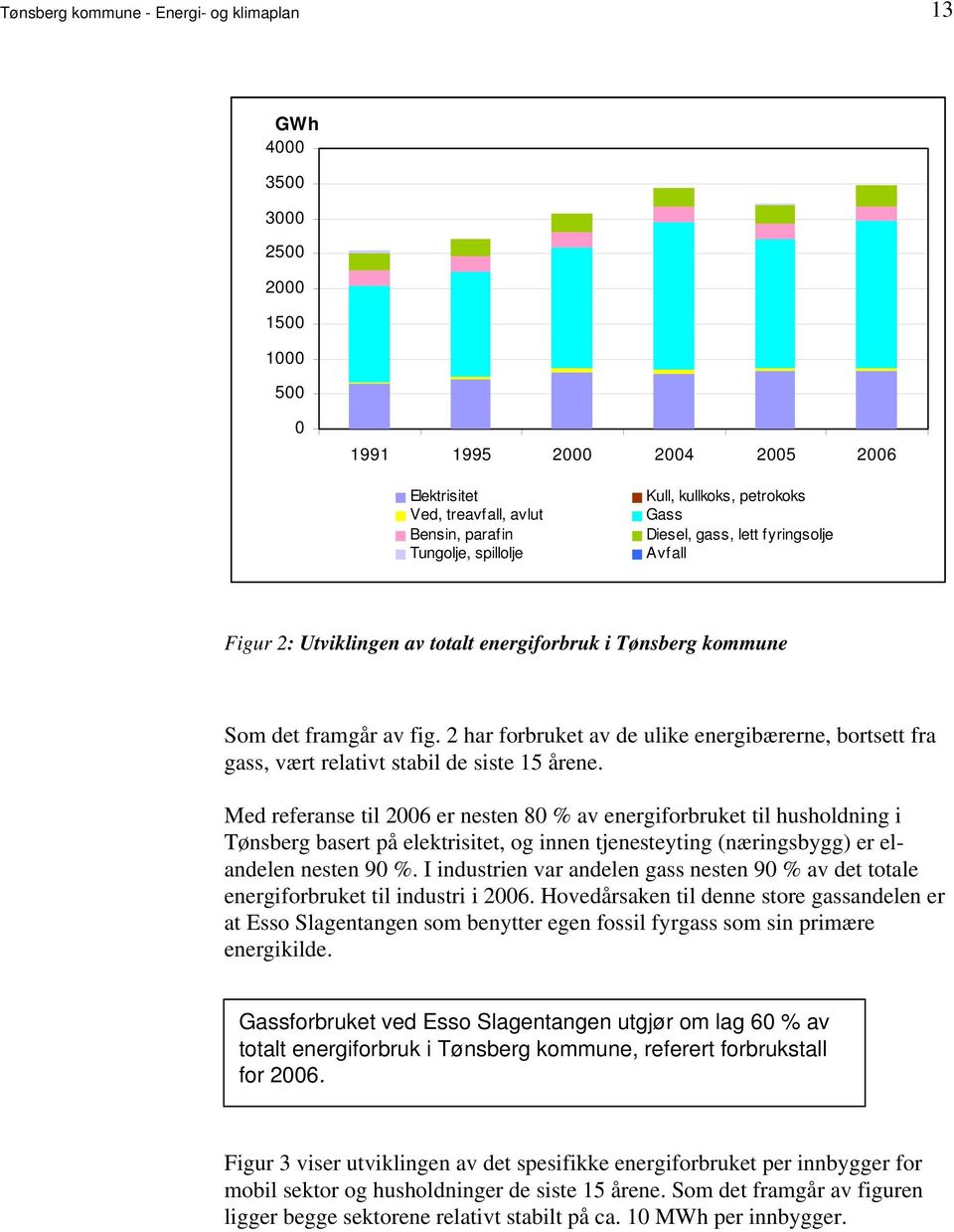 bortsett fra gass, vært relativt stabil de siste 15 årene Med referanse til 2006 er nesten 80 % av energiforbruket til husholdning i Tønsberg basert på elektrisitet, og innen tjenesteyting