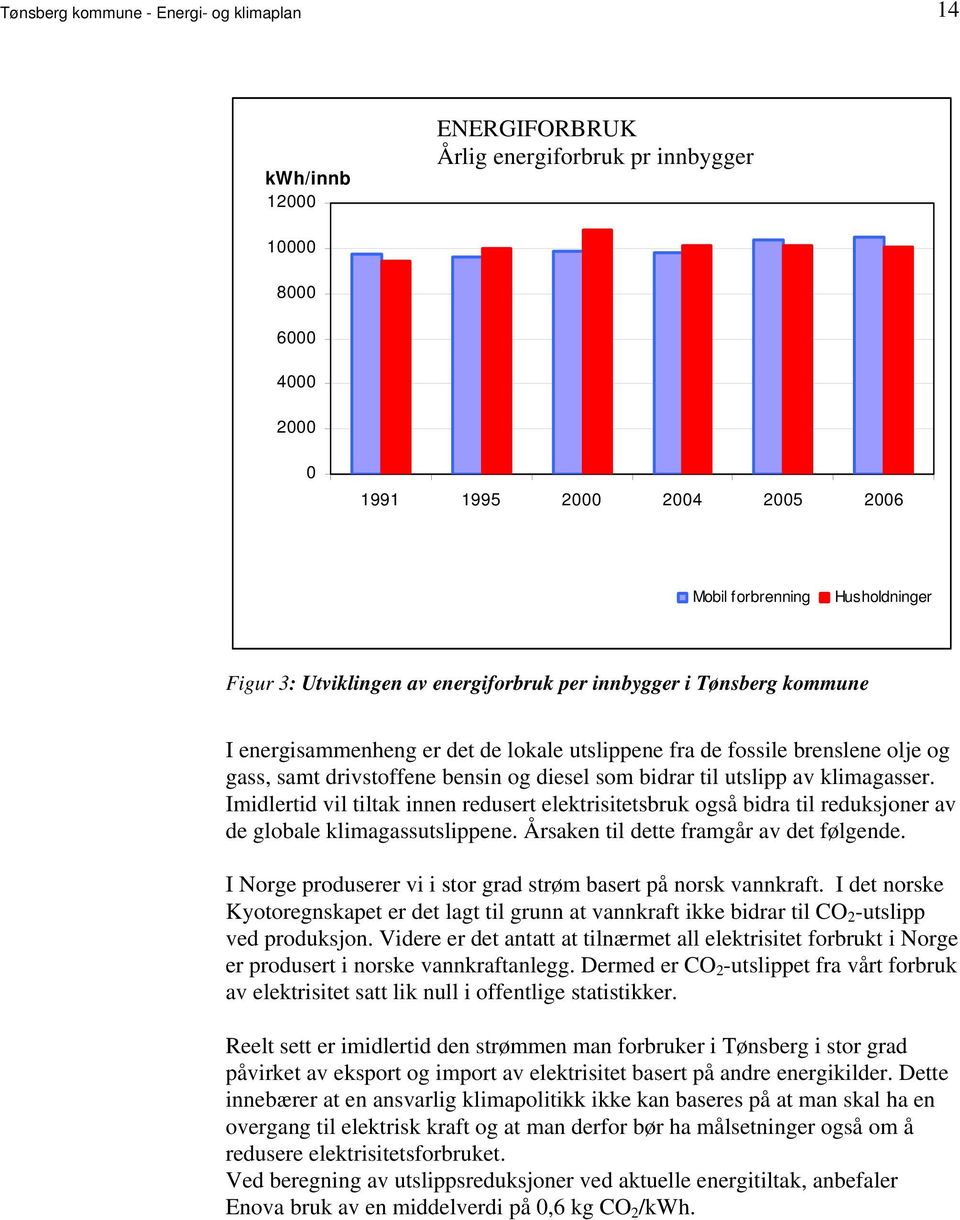 bidrar til utslipp av klimagasser Imidlertid vil tiltak innen redusert elektrisitetsbruk også bidra til reduksjoner av de globale klimagassutslippene Årsaken til dette framgår av det følgende I Norge