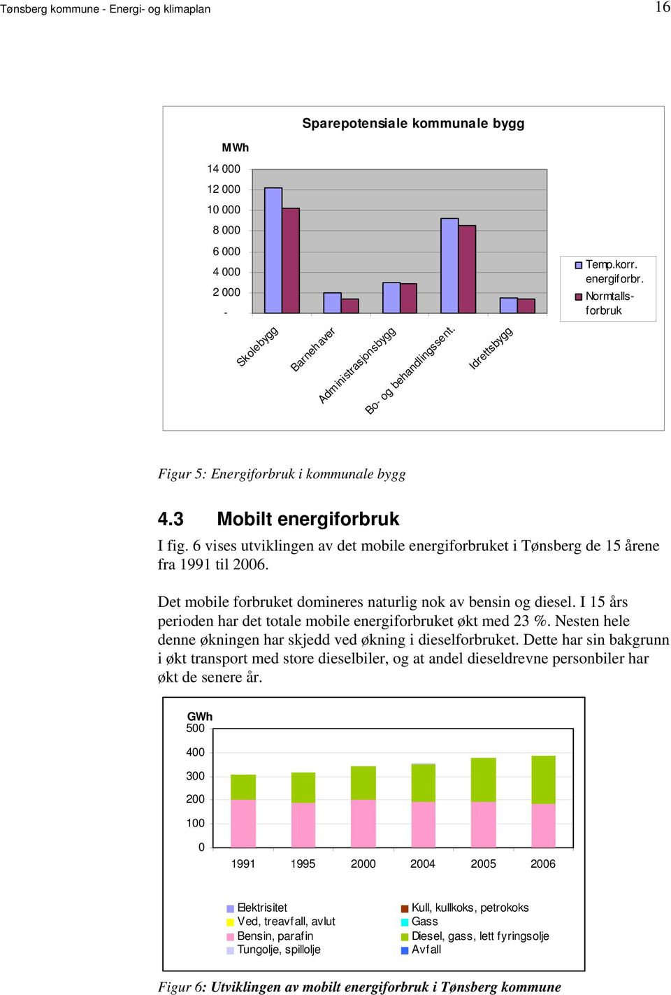 1991 til 2006 Det mobile forbruket domineres naturlig nok av bensin og diesel I 15 års perioden har det totale mobile energiforbruket økt med 23 % Nesten hele denne økningen har skjedd ved økning i