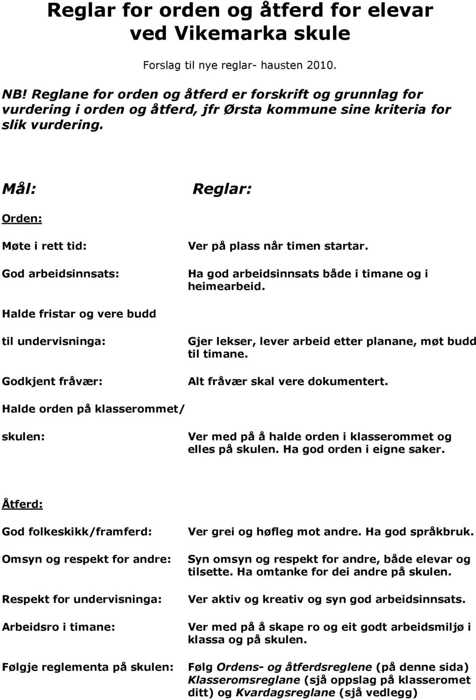 Mål: Reglar: Orden: Møte i rett tid: God arbeidsinnsats: Ver på plass når timen startar. Ha god arbeidsinnsats både i timane og i heimearbeid.