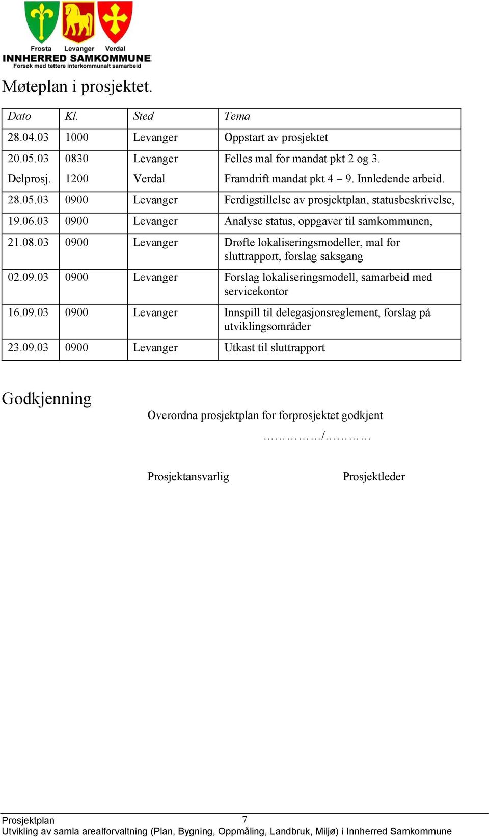 08.03 0900 Levanger Drøfte lokaliseringsmodeller, mal for sluttrapport, forslag saksgang 02.09.03 0900 Levanger Forslag lokaliseringsmodell, samarbeid med servicekontor 16.09.03 0900 Levanger Innspill til delegasjonsreglement, forslag på utviklingsområder 23.