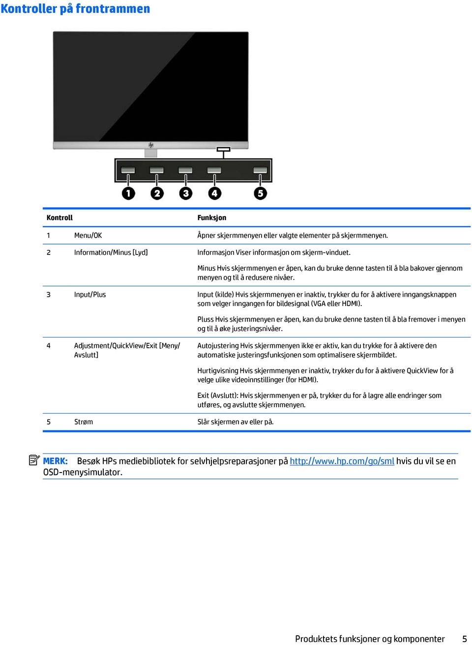 3 Input/Plus Input (kilde) Hvis skjermmenyen er inaktiv, trykker du for å aktivere inngangsknappen som velger inngangen for bildesignal (VGA eller HDMI).