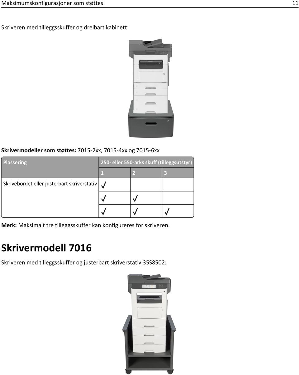 justerbart skriverstativ 250- eller 550-arks skuff 1 2 3 Merk: Maksimalt tre tilleggsskuffer kan