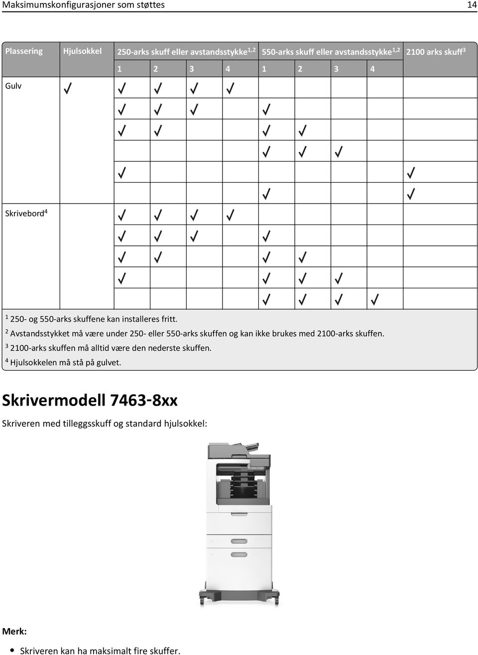 2 Avstandsstykket må være under 250- eller 550-arks skuffen og kan ikke brukes med 2100-arks skuffen.