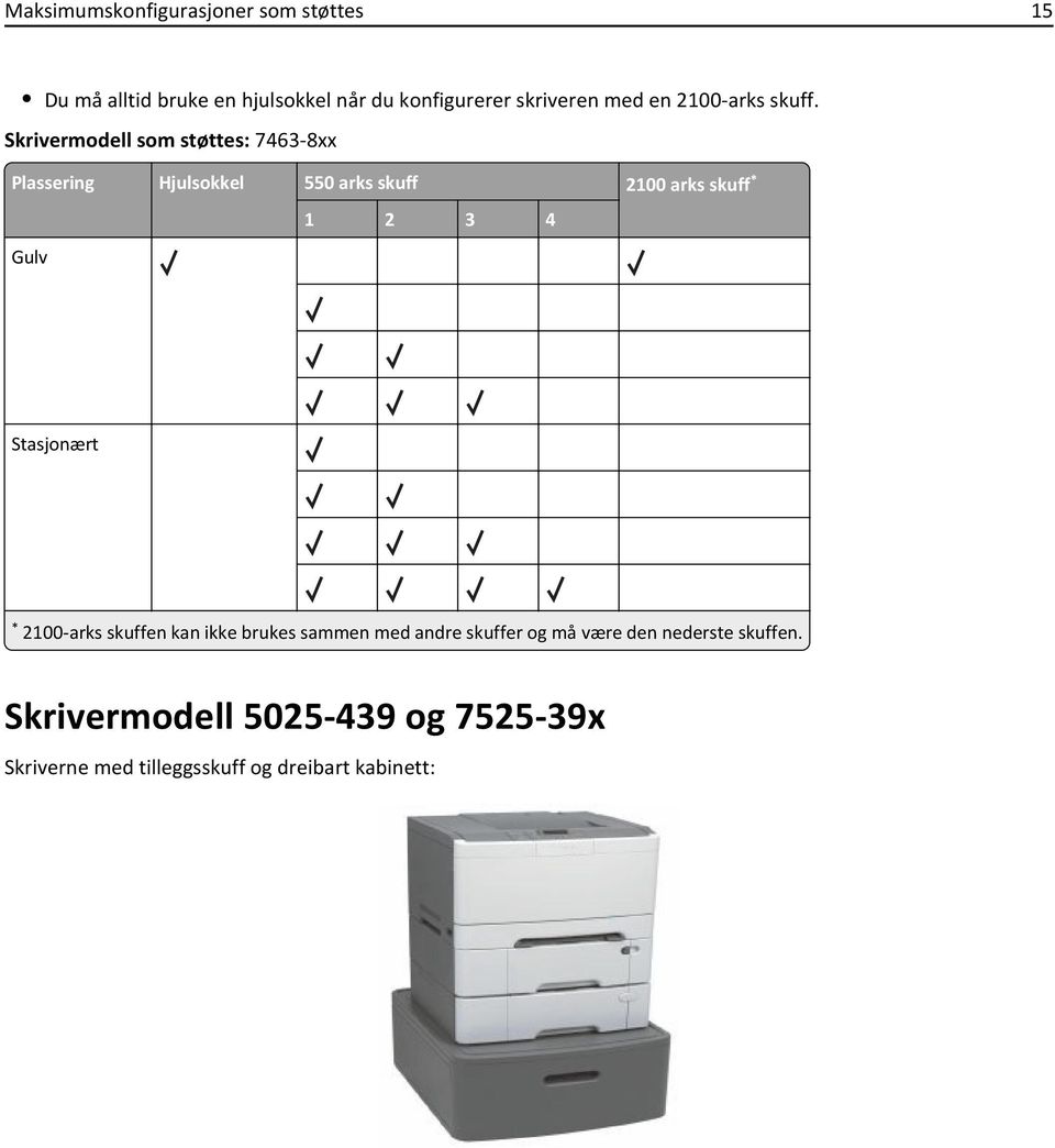 Skrivermodell som støttes: 7463-8xx Plassering Hjulsokkel 550 arks skuff 2100 arks skuff * 1 2 3 4 Gulv