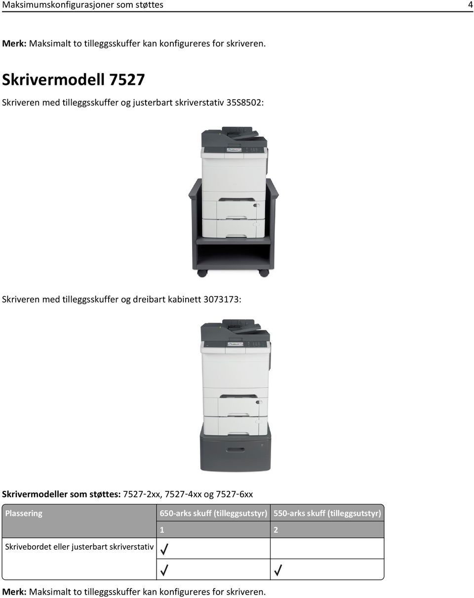 og dreibart kabinett 3073173: Skrivermodeller som støttes: 7527 2xx, 7527 4xx og 7527 6xx Plassering 650-arks skuff