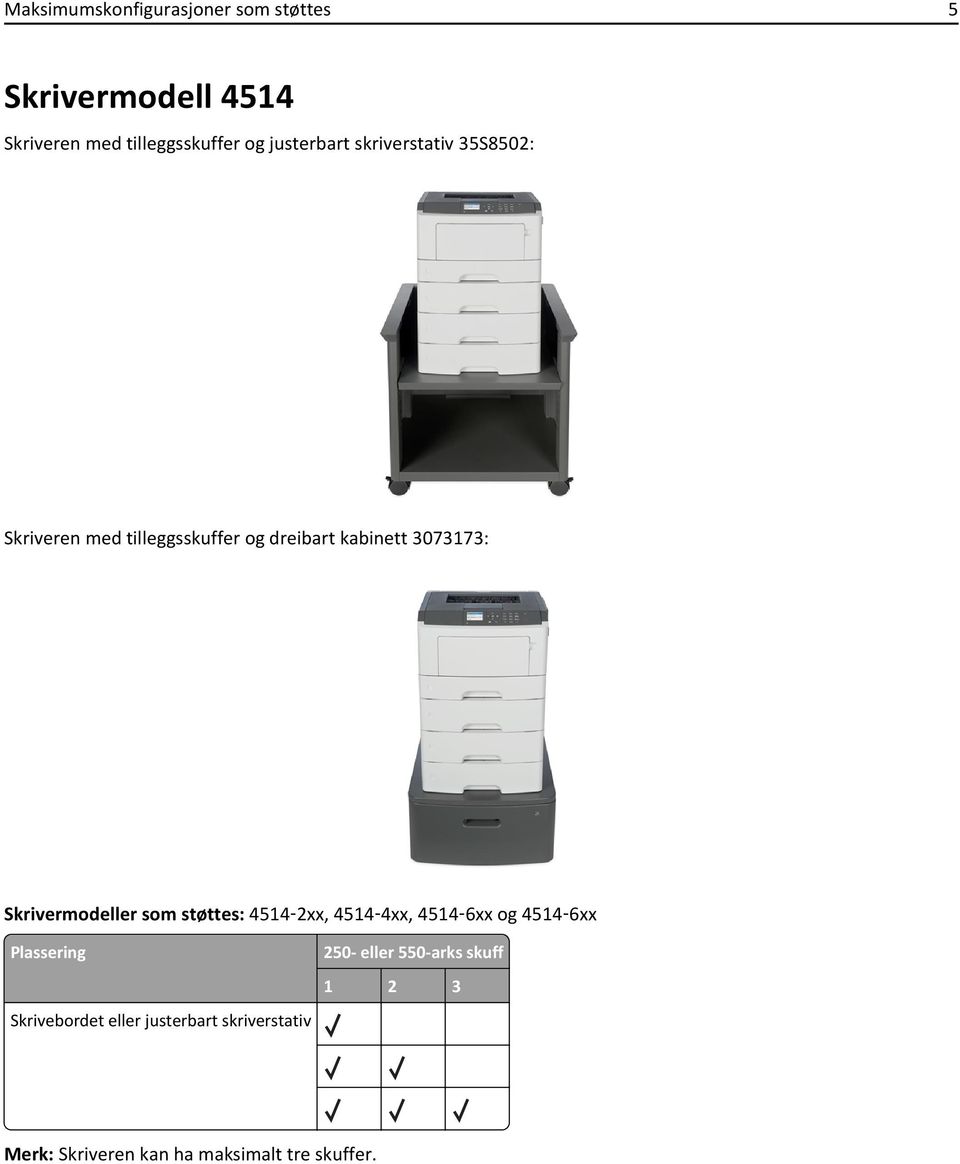 Skrivermodeller som støttes: 4514 2xx, 4514 4xx, 4514 6xx og 4514 6xx Plassering Skrivebordet