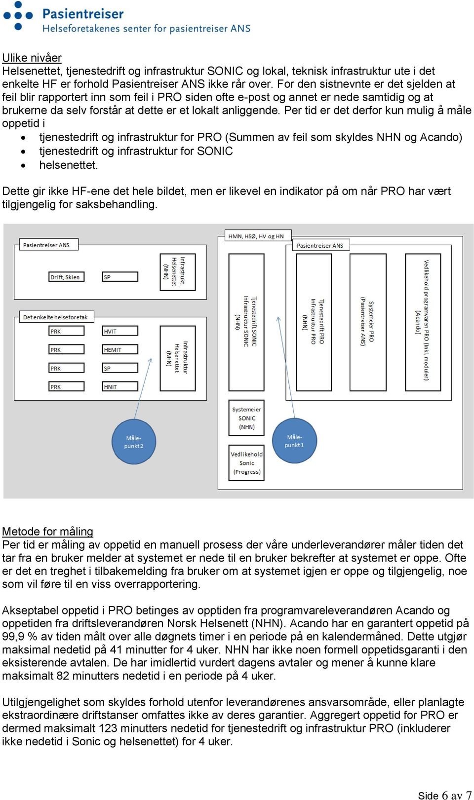 Per tid er det derfor kun mulig å måle oppetid i tjenestedrift og infrastruktur for PRO (Summen av feil som skyldes NHN og Acando) tjenestedrift og infrastruktur for SONIC helsenettet.