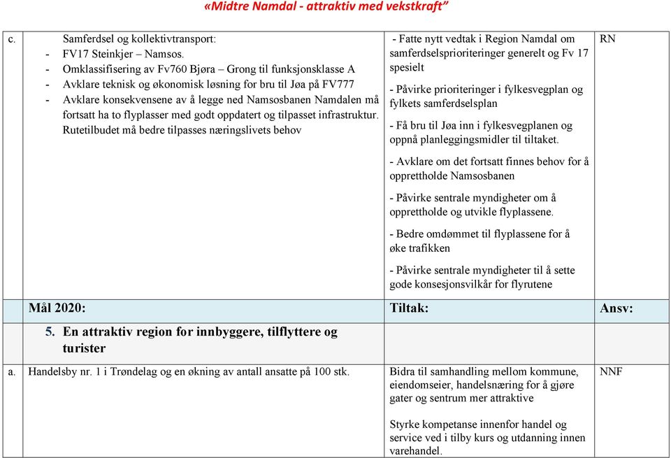 ha to flyplasser med godt oppdatert og tilpasset infrastruktur.