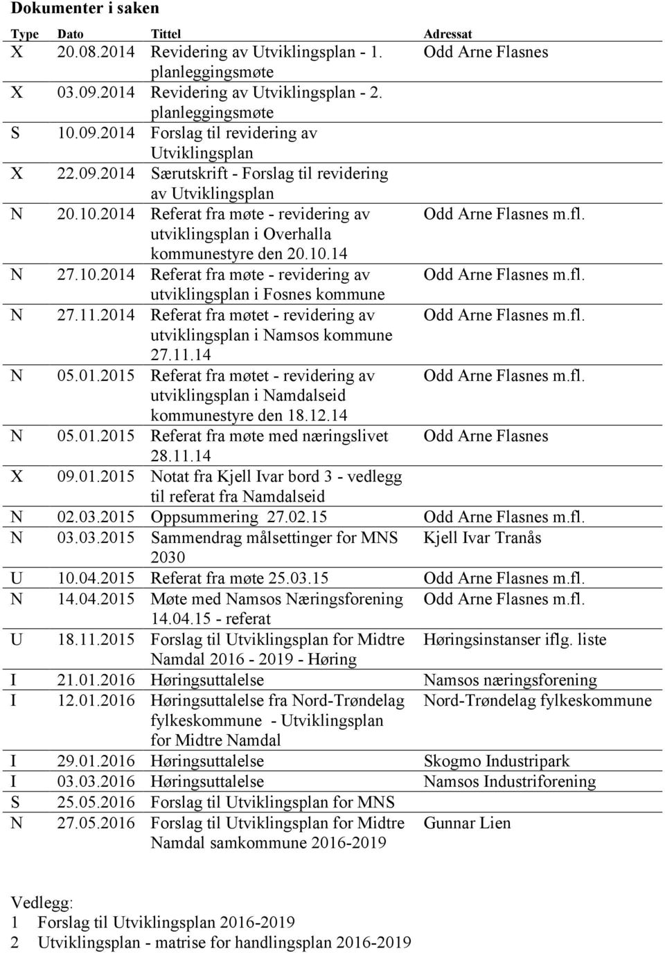 11.2014 Referat fra møtet - revidering av Odd Arne Flasnes m.fl. utviklingsplan i Namsos kommune 27.11.14 N 05.01.2015 Referat fra møtet - revidering av Odd Arne Flasnes m.fl. utviklingsplan i Namdalseid kommunestyre den 18.