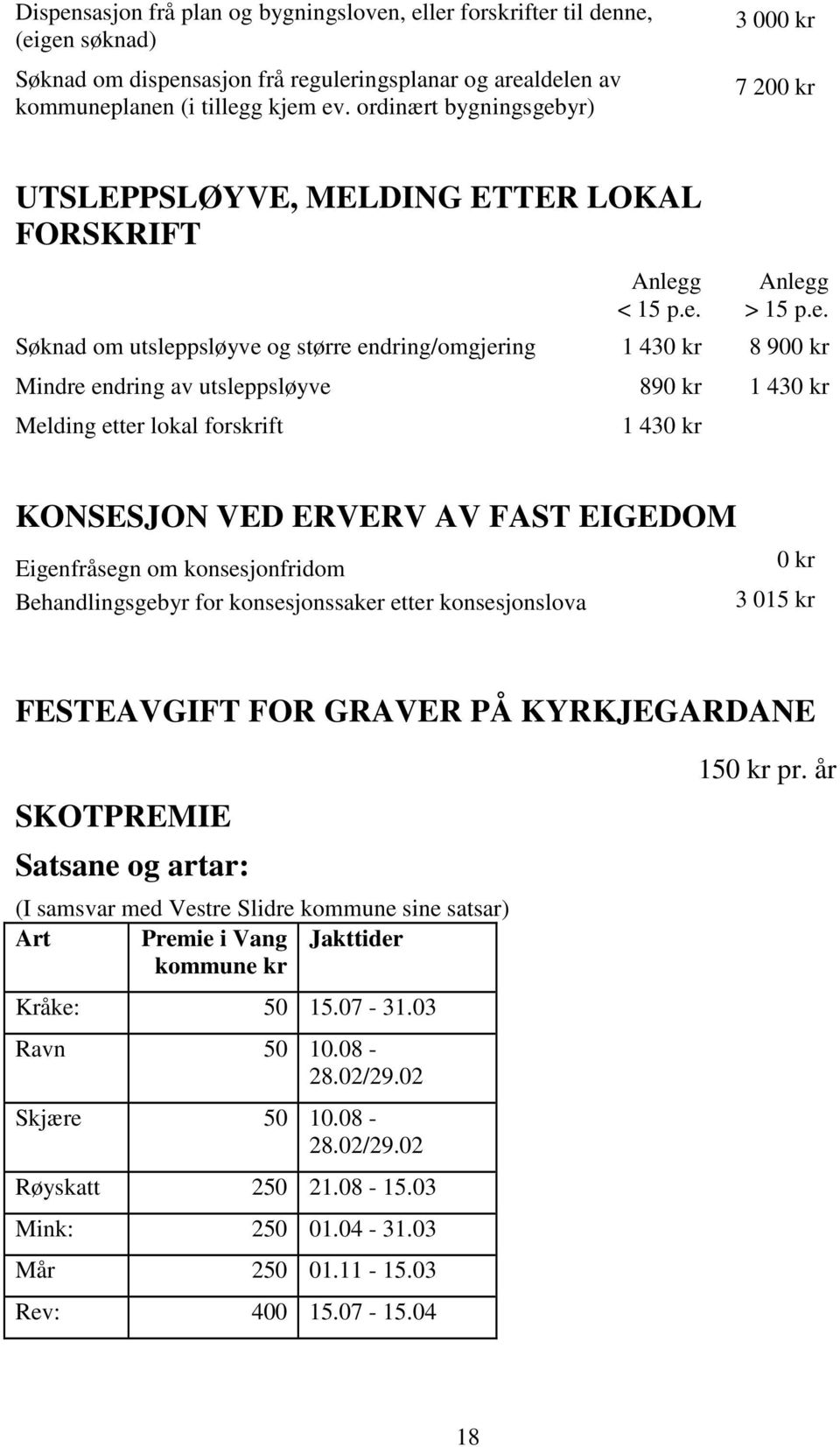 yr) 3 000 kr 7 200 kr UTSLEPPSLØYVE, MELDING ETTER LOKAL FORSKRIFT Anleg