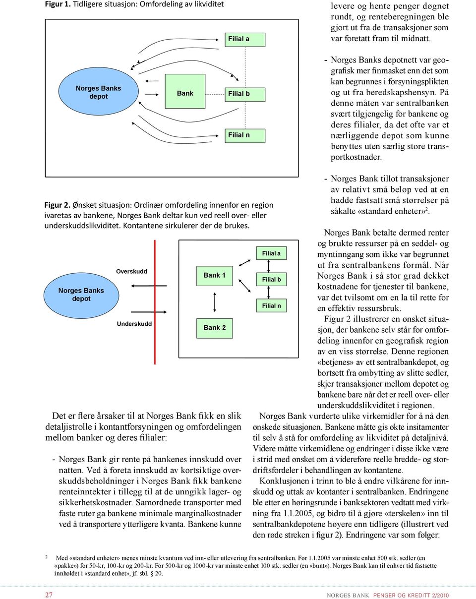 På denne måten var sentralbanken svært tilgjengelig for bankene og deres filialer, da det ofte var et nærliggende depot som kunne benyttes uten særlig store transportkostnader. Figur 2.