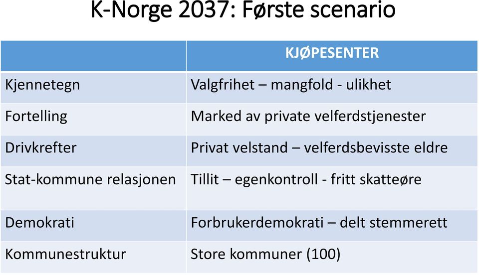 velstand velferdsbevisste eldre Stat-kommune relasjonen Tillit egenkontroll -