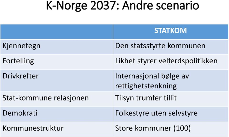 velferdspolitikken Internasjonal bølge av rettighetstenkning Tilsyn