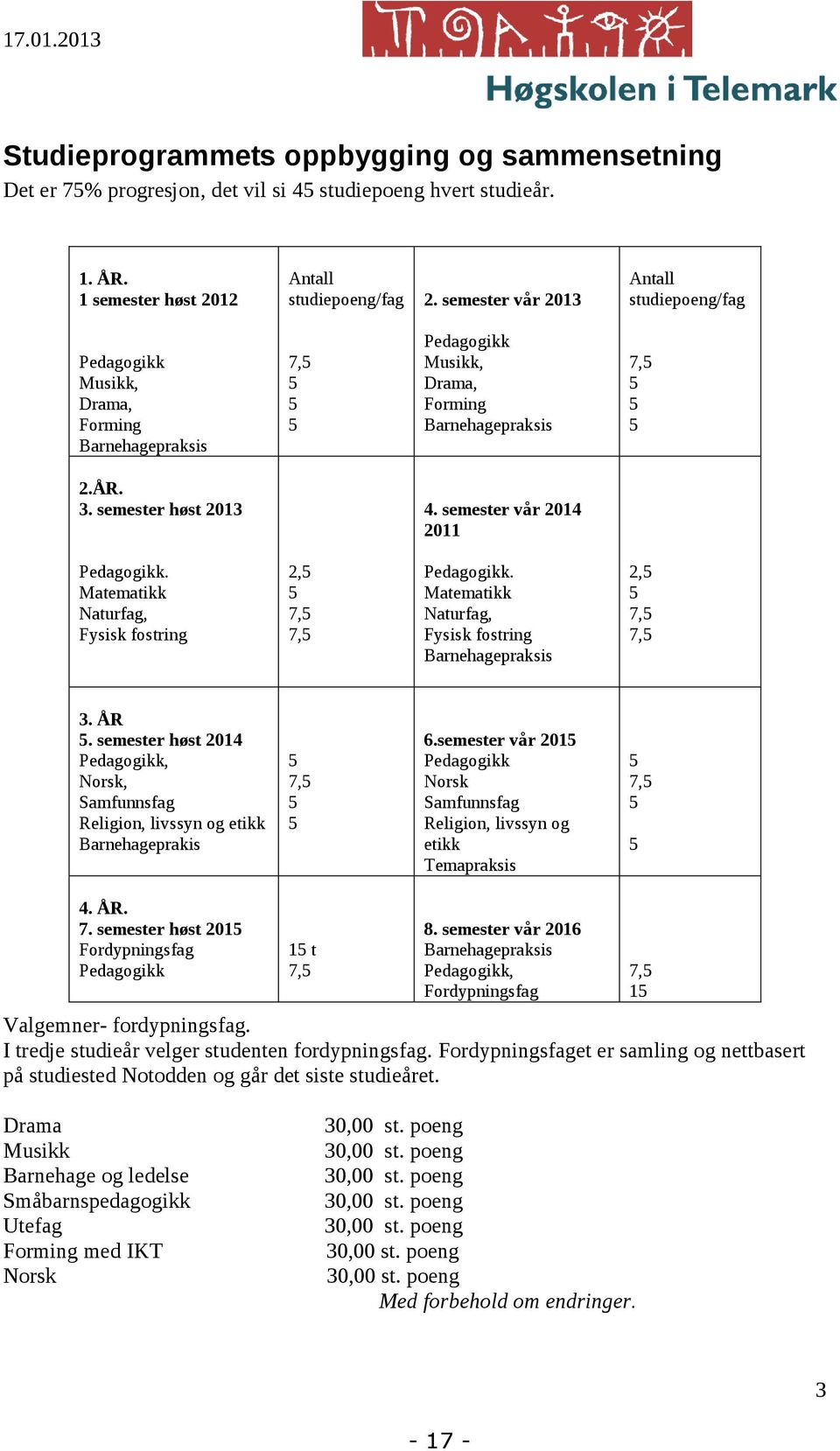 semester vår 2014 2011 Pedagogikk. Matematikk Naturfag, Fysisk fostring 2, 7, 7, Pedagogikk. Matematikk Naturfag, Fysisk fostring Barnehagepraksis 2, 7, 7, 3. ÅR.