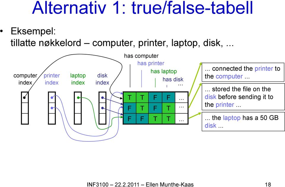 .. T F F T T F F F T F T T............ connected the printer to the computer.