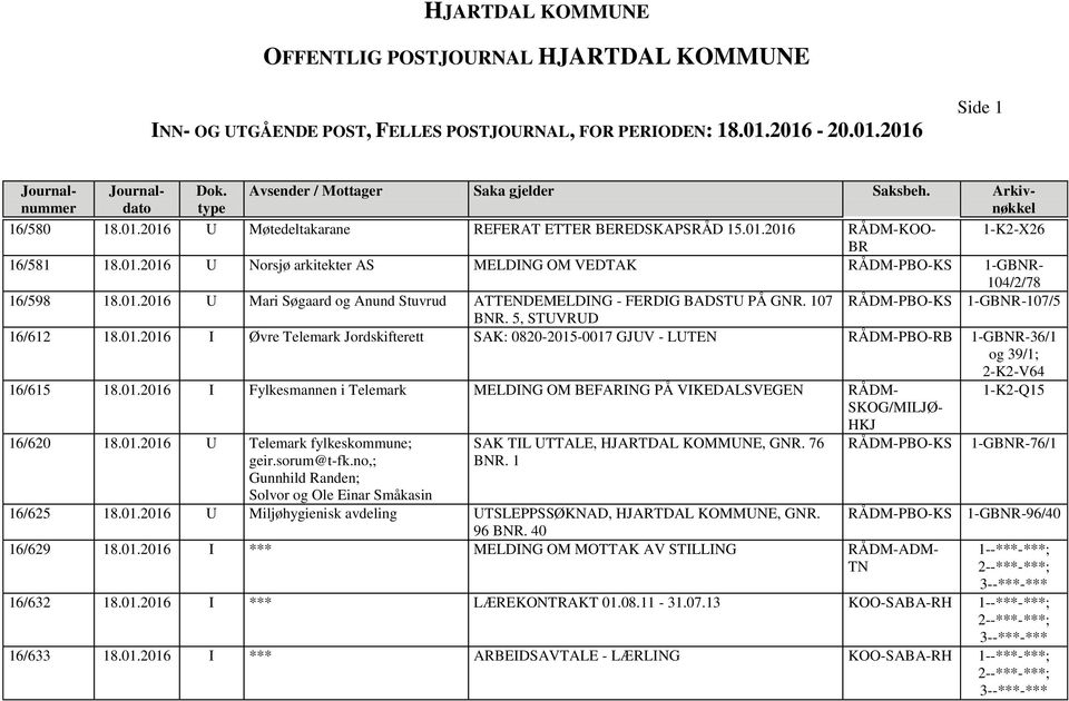 01.2016 U Telemark fylkeskommune; geir.sorum@t-fk.no,; Gunnhild Randen; Solvor og Ole Einar Småkasin SAK TIL UTTALE, HJARTDAL KOMMUNE, GNR. 76 BNR. 1 KS 16/625 18.01.2016 U Miljøhygienisk avdeling UTSLEPPSSØKNAD, HJARTDAL KOMMUNE, GNR.