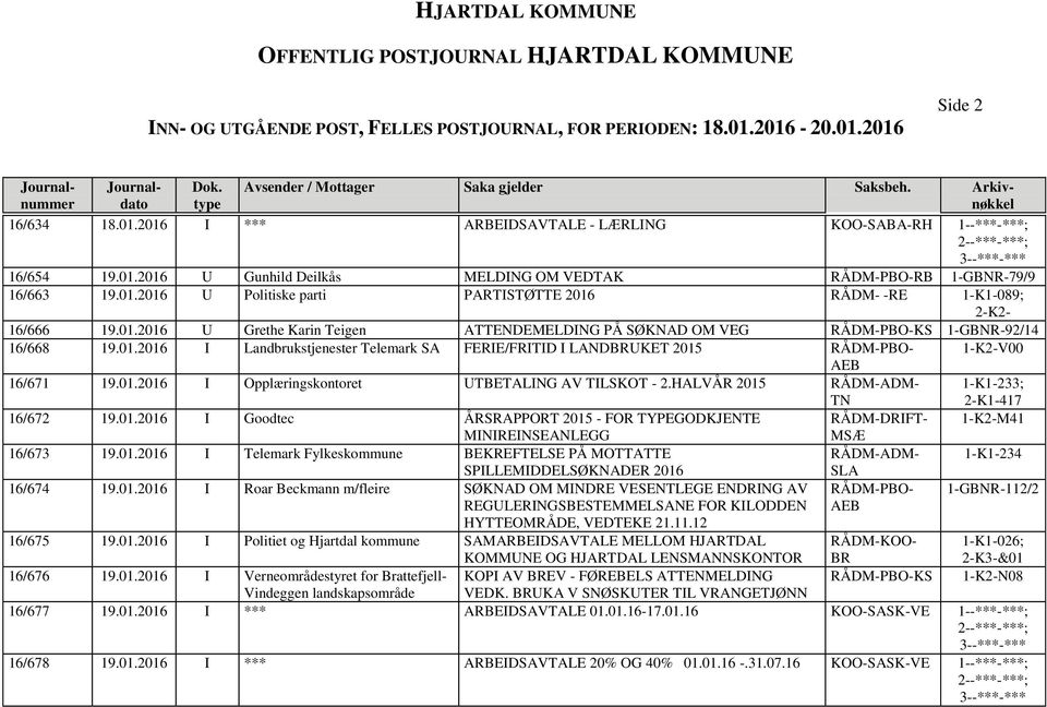 HALVÅR 2015 RÅDM-ADM- 1-K1-233; 2-K1-417 16/672 19.01.2016 I Goodtec ÅRSRAPPORT 2015 - FOR TYPEGODKJENTE RÅDM-DRIFT- 1-K2-M41 MINIREINSEANLEGG MSÆ 16/673 19.01.2016 I Telemark Fylkeskommune BEKREFTELSE PÅ MOTTATTE RÅDM-ADM- 1-K1-234 SPILLEMIDDELSØKNADER 2016 16/674 19.