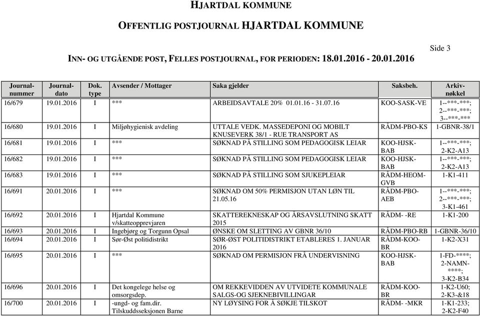 01.2016 I *** SØKNAD PÅ STILLING SOM SJUKEPLEIAR RÅDM-HEOM- 1-K1-411 16/691 20.01.2016 I *** SØKNAD OM 50% PERMISJON UTAN LØN TIL 21.05.16 GVB 3-K1-461 1-K1-200 16/692 20.01.2016 I Hjartdal Kommune v/skatteopprevjaren SKATTEREKNESKAP OG ÅRSAVSLUING SKATT 2015 16/693 20.