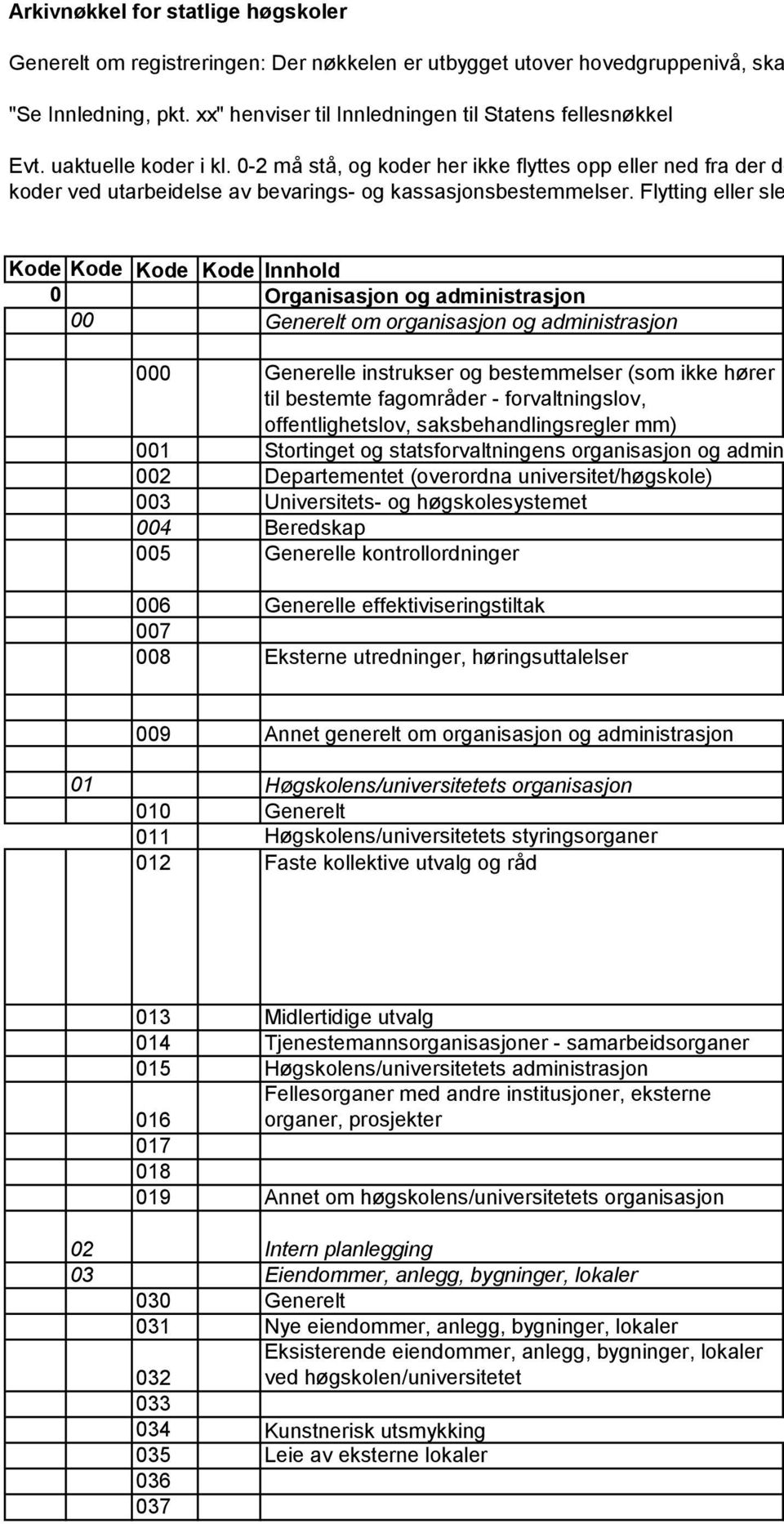 0-2 må stå, og koder her ikke flyttes opp eller ned fra der de er oppført, fordi Arkivverket bruker henvisning koder ved utarbeidelse av bevarings- og kassasjonsbestemmelser.