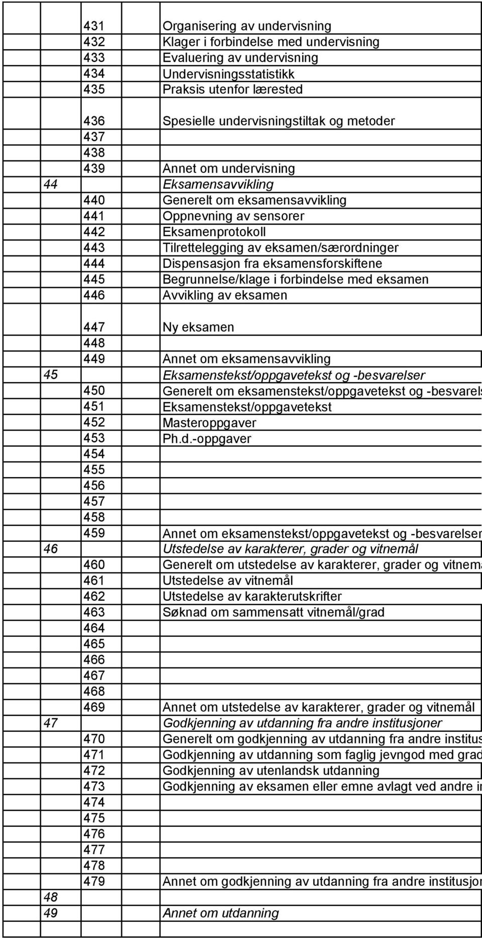 Dispensasjon fra eksamensforskiftene 445 Begrunnelse/klage i forbindelse med eksamen 446 Avvikling av eksamen 447 Ny eksamen 448 449 Annet om eksamensavvikling 45 Eksamenstekst/oppgavetekst og