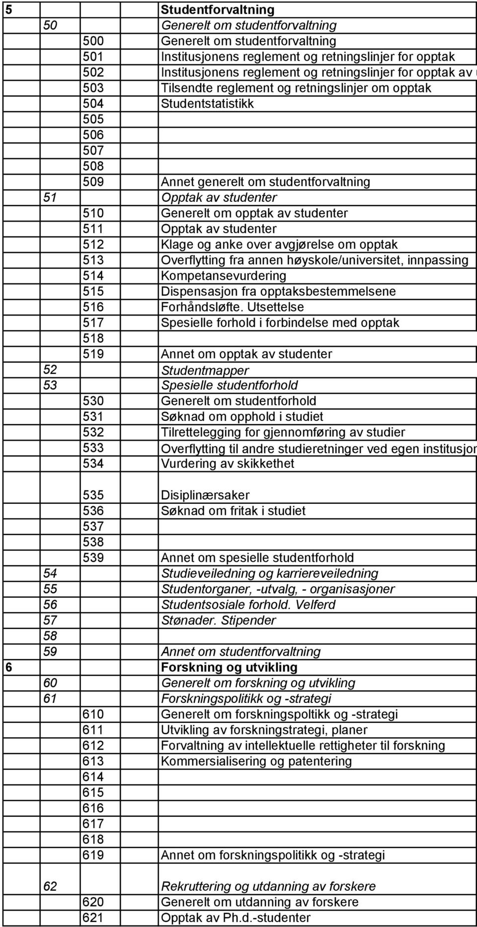 om opptak av studenter 511 Opptak av studenter 512 Klage og anke over avgjørelse om opptak 513 Overflytting fra annen høyskole/universitet, innpassing 514 Kompetansevurdering 515 Dispensasjon fra