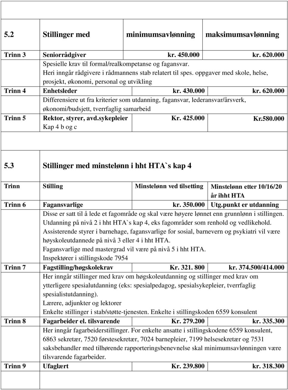 000 Differensiere ut fra kriterier som utdanning, fagansvar, lederansvar/årsverk, økonomi/budsjett, tverrfaglig samarbeid Trinn 5 Rektor, styrer, avd.sykepleier Kap 4 b og c Kr. 425.000 Kr.580.000 5.