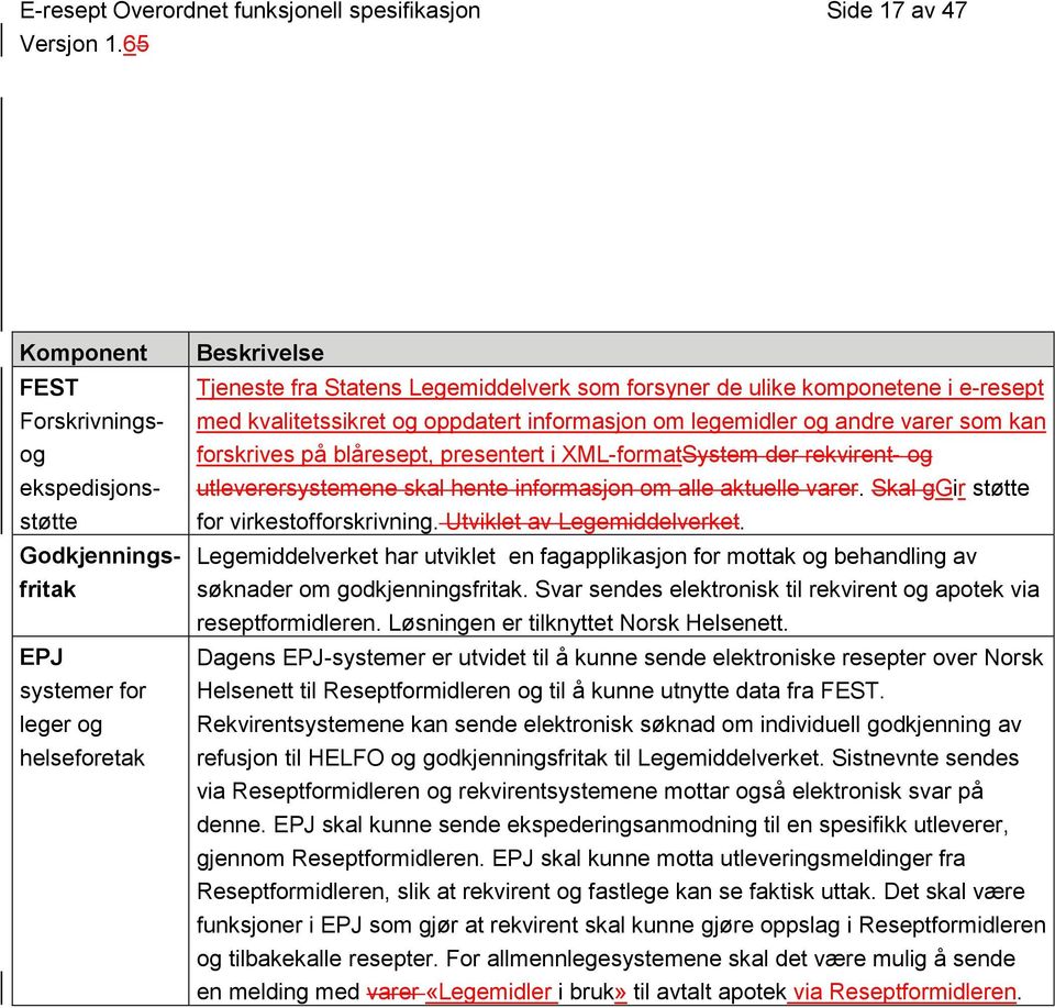 XML-formatSystem der rekvirent- og utleverersystemene skal hente informasjon om alle aktuelle varer. Skal ggir støtte for virkestofforskrivning. Utviklet av Legemiddelverket.