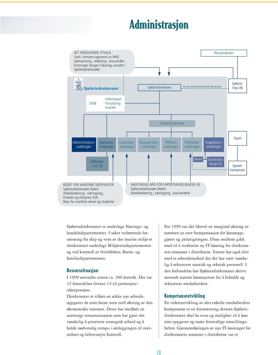 (6) STAB - Informasjon - Forvaltning - Kvalitet Sikkerhetsdirektør Inspeksjonsavdelingen Sjømannsavdelingen Administrasjonsavdelingen Lasteskipsavdelingen Passasjerskipsavdelingen Offshoreavdelingen