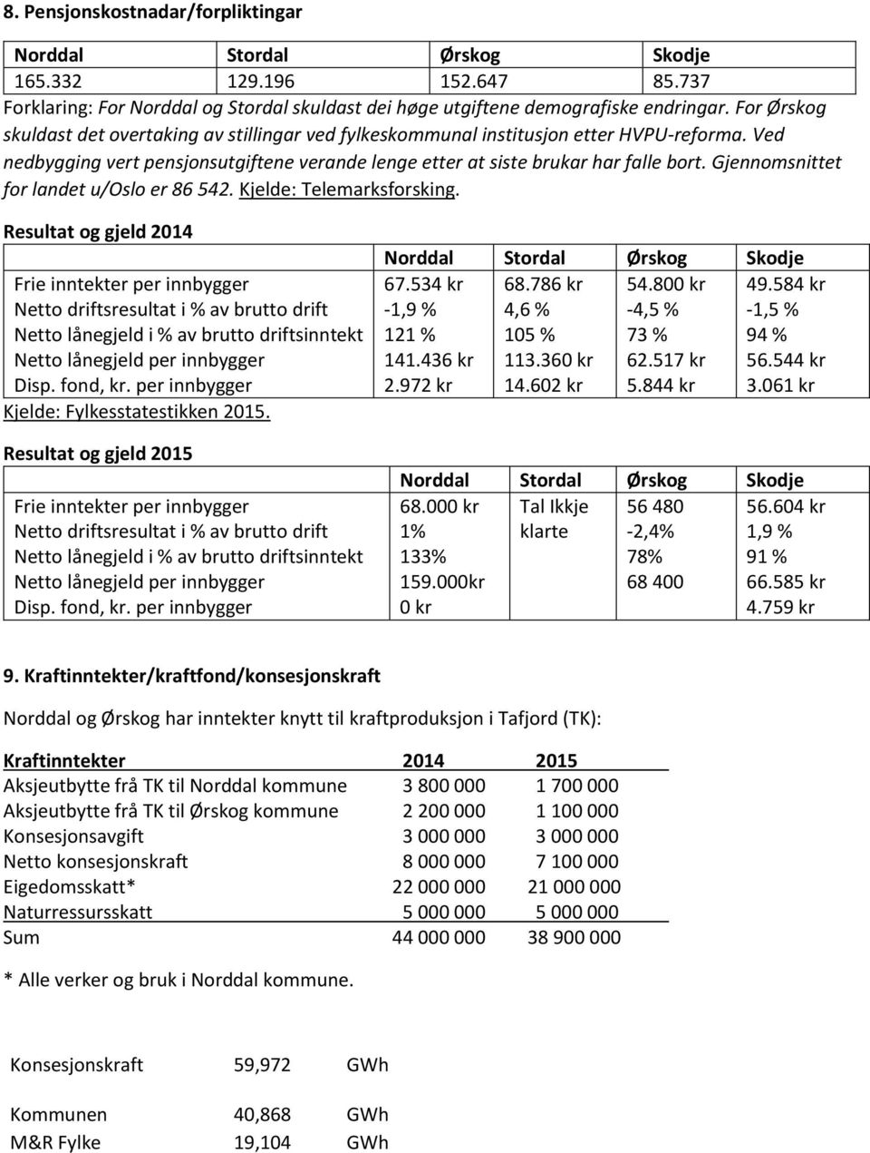 Gjennomsnittet for landet u/oslo er 86 542. Kjelde: Telemarksforsking.