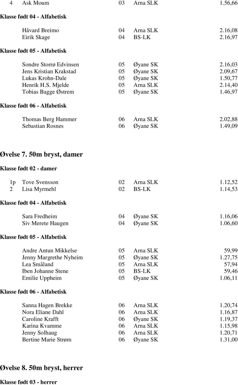 49,09 Øvelse 7. 50m bryst, damer 1p Tove Svensson 02 Arna SLK 1.12,52 2 Lisa Myrmehl 02 BS-LK 1.14,53 Sara Fredheim 04 Øyane SK 1.16,06 Siv Merete Haugen 04 Øyane SK 1.