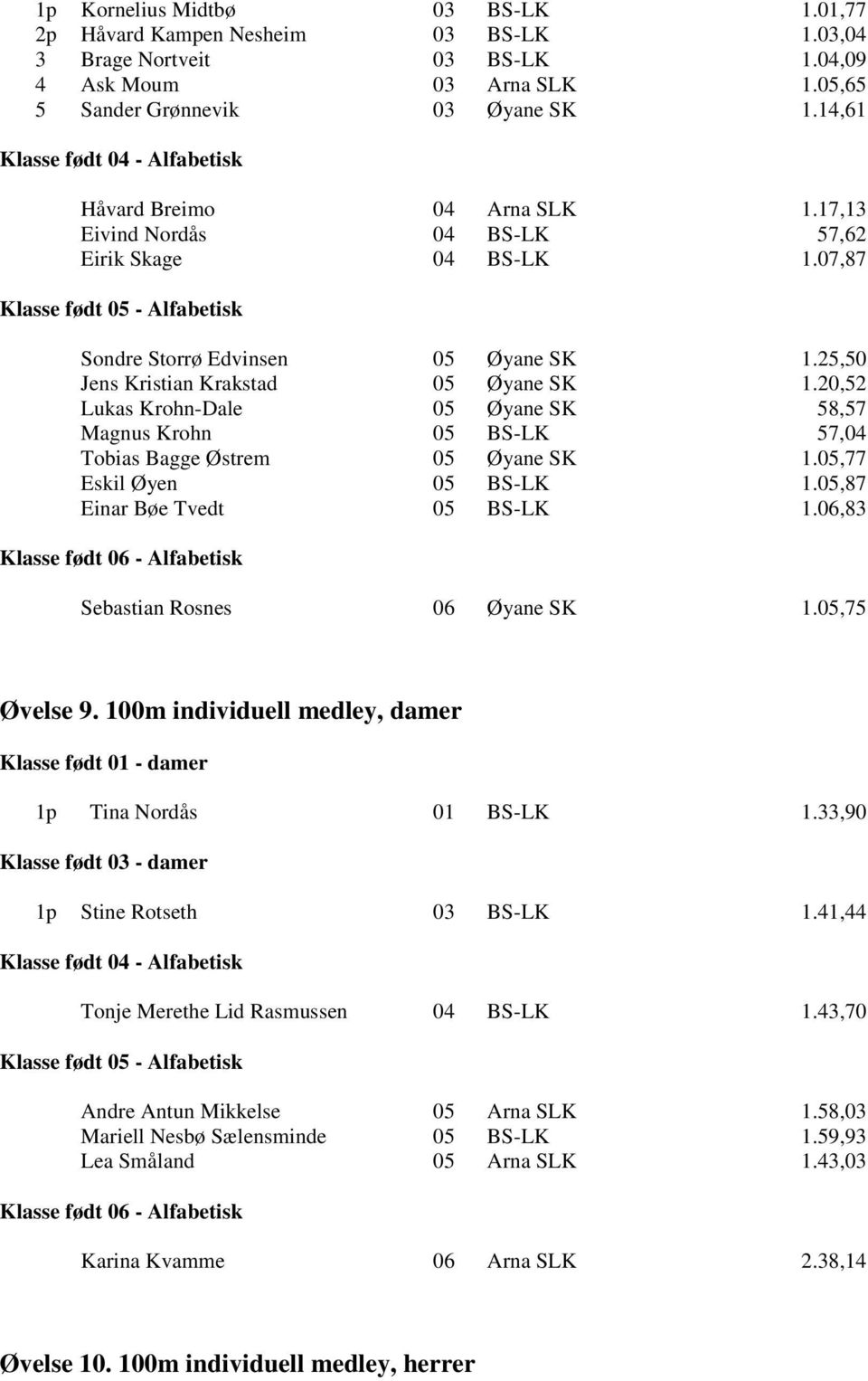 20,52 Lukas Krohn-Dale 05 Øyane SK 58,57 Magnus Krohn 05 BS-LK 57,04 Tobias Bagge Østrem 05 Øyane SK 1.05,77 Eskil Øyen 05 BS-LK 1.05,87 Einar Bøe Tvedt 05 BS-LK 1.