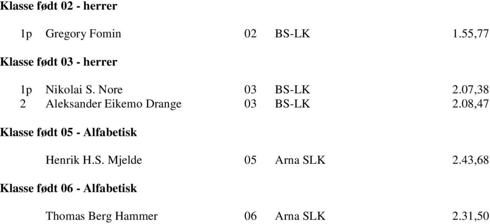 07,38 2 Aleksander Eikemo Drange 03 BS-LK 2.