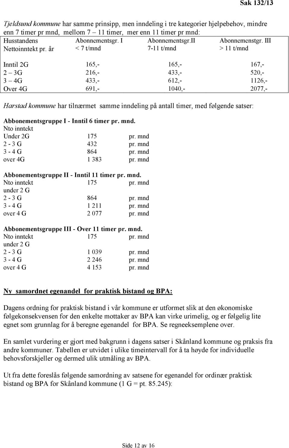 III > 11 t/mnd Inntil 2G 165,- 165,- 167,- 2 3G 216,- 433,- 520,- 3 4G 433,- 612,- 1126,- Over 4G 691,- 1040,- 2077,- Harstad kommune har tilnærmet samme inndeling på antall timer, med følgende