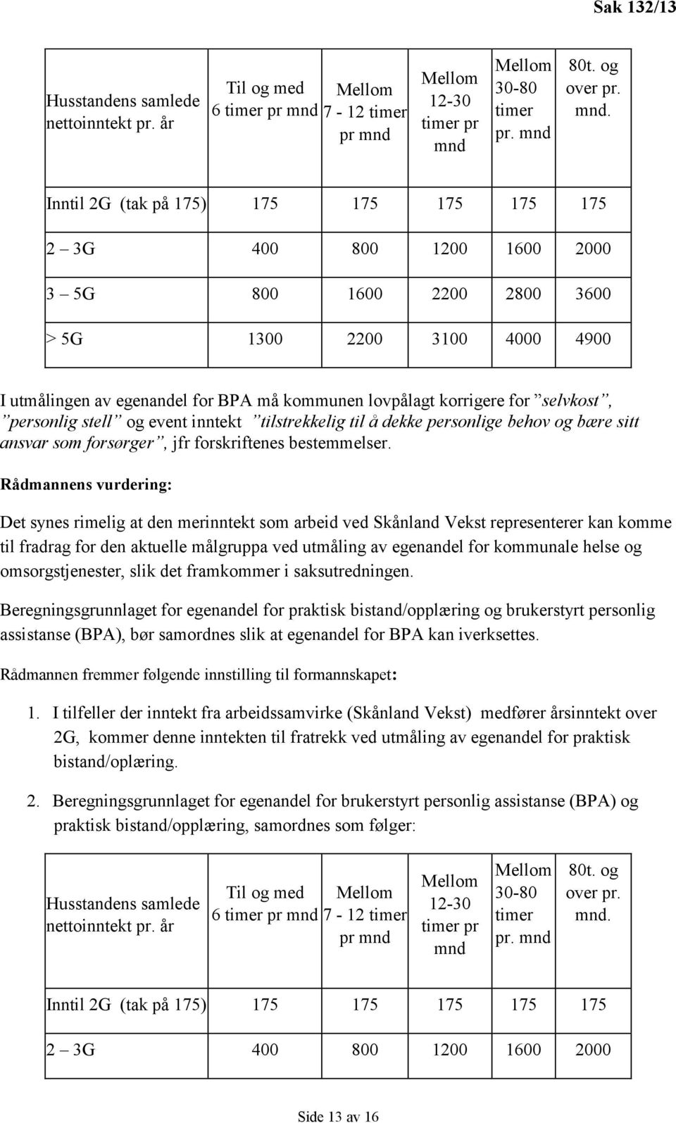 Mellom 12-30 timer pr mnd 