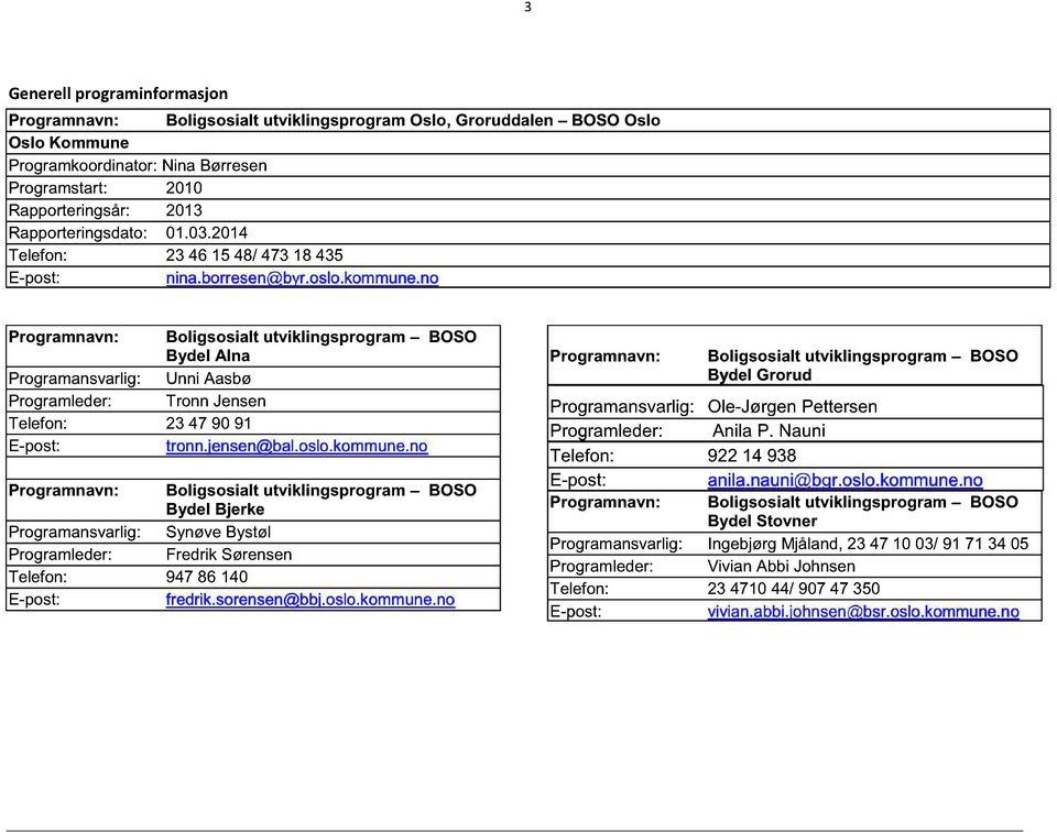 no Programnavn: Boligsosialt utviklingsprogram BOSO Bydel Alna Programansvarlig: Unni Aasbø Programleder: Tronn Jensen Telefon: 23 47 90 91 E-post: tronn.jensen@bal.oslo.kommune.