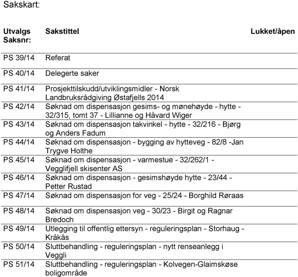 dispensasjon - bygging av hytteveg - 82/8 -Jan Trygve Holthe PS 45/14 Søknad om dispensasjon - varmestue - 32/262/1 - Vegglifjell skisenter AS PS 46/14 Søknad om dispensasjon - gesimshøyde hytte -