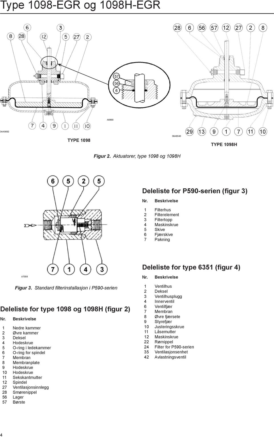 Deleliste for type 1098 og 1098H (figur 2) Figur 3.