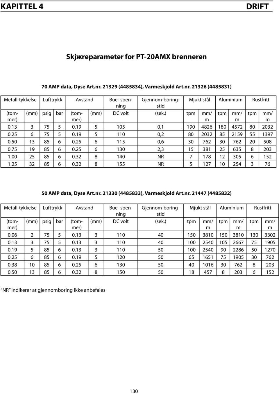 ) tpm mm/ m Mjukt stål Aluminium Rustfritt 0. 7 0.19 10 0,1 190 482 180 472 80 202 0.2 7 0.19 110 0,2 80 202 8 219 97 0.0 8 0.2 11 0, 0 72 0 72 20 08 0.7 19 8 0.2 0 2, 1 81 2 8 20 1.00 2 8 0.