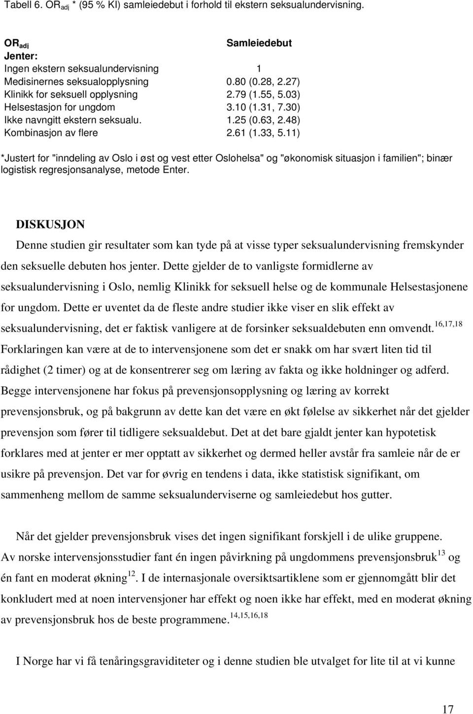 11) *Justert for "inndeling av Oslo i øst og vest etter Oslohelsa" og "økonomisk situasjon i familien"; binær logistisk regresjonsanalyse, metode Enter.