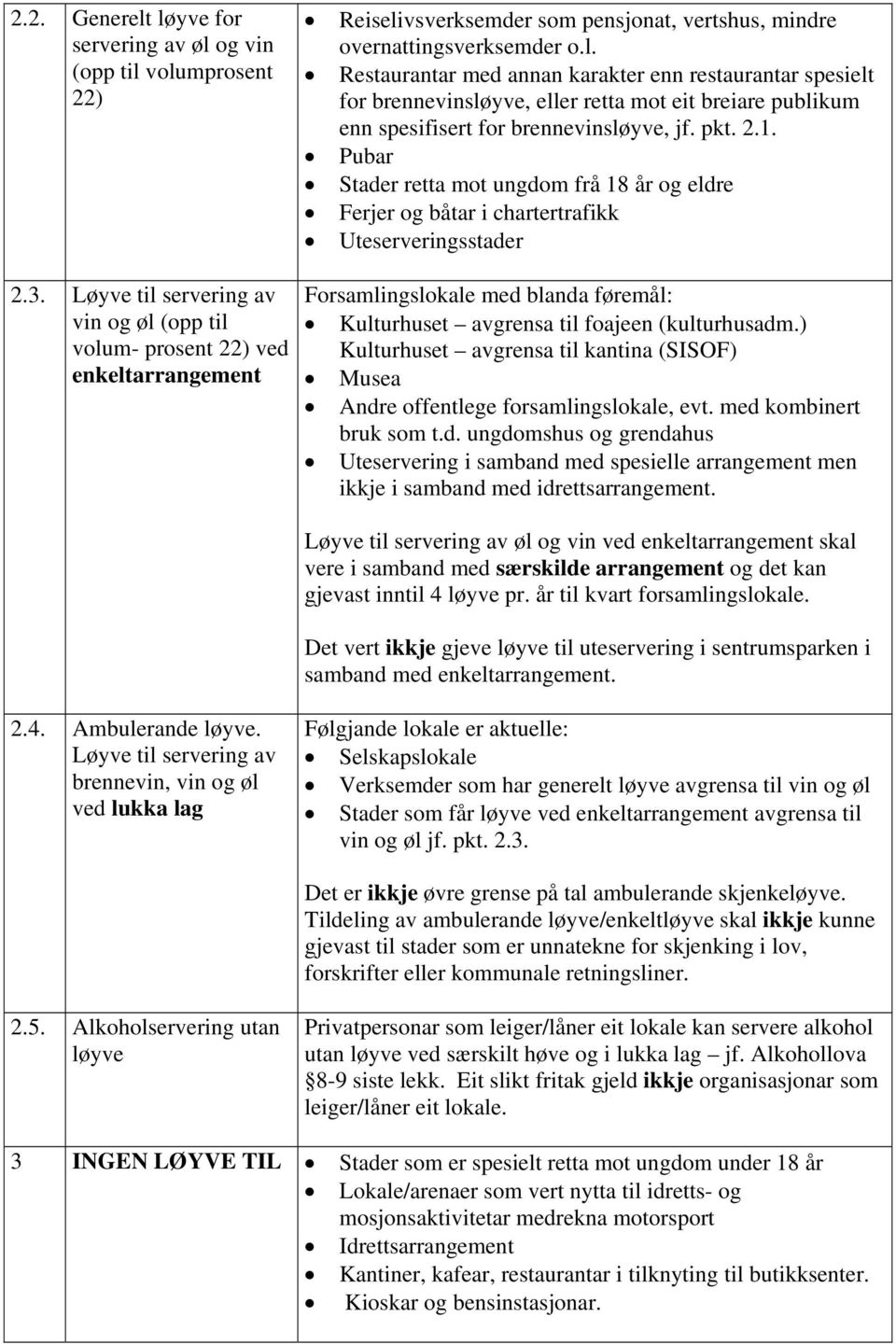 pkt. 2.1. Pubar Stader retta mot ungdom frå 18 år og eldre Ferjer og båtar i chartertrafikk Uteserveringsstader Forsamlingslokale med blanda føremål: Kulturhuset avgrensa til foajeen (kulturhusadm.