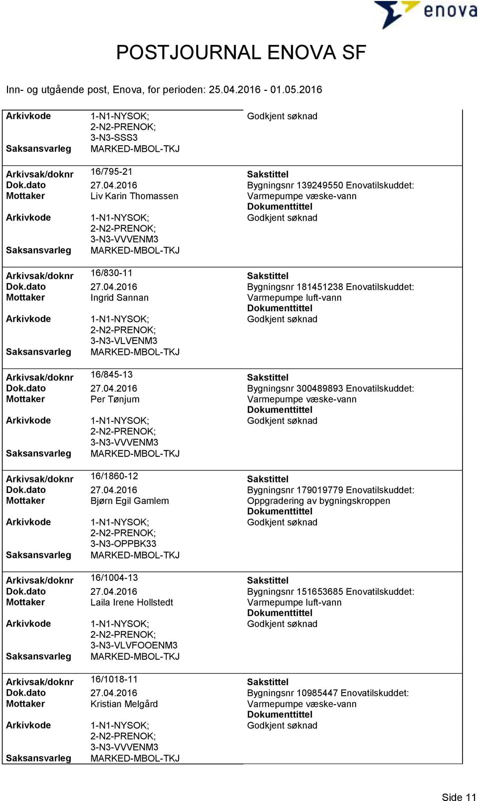 2016 Bygningsnr 181451238 Enovatilskuddet: Mottaker Ingrid Sannan Arkivsak/doknr 16/845-13 Sakstittel Dok.dato 27.04.